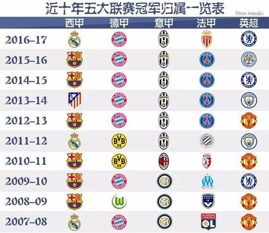 遵循严格的